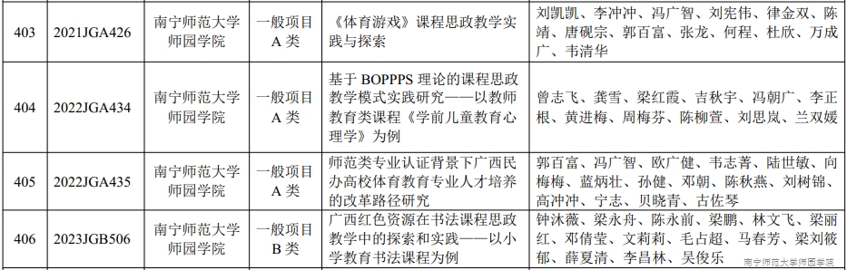 鸭脖官网4项广西高等教育本科教学改革工程项目通过结题验收